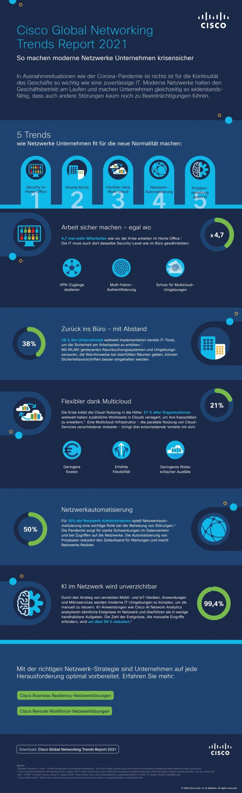 Cisco IT Global Networking Trends 2021