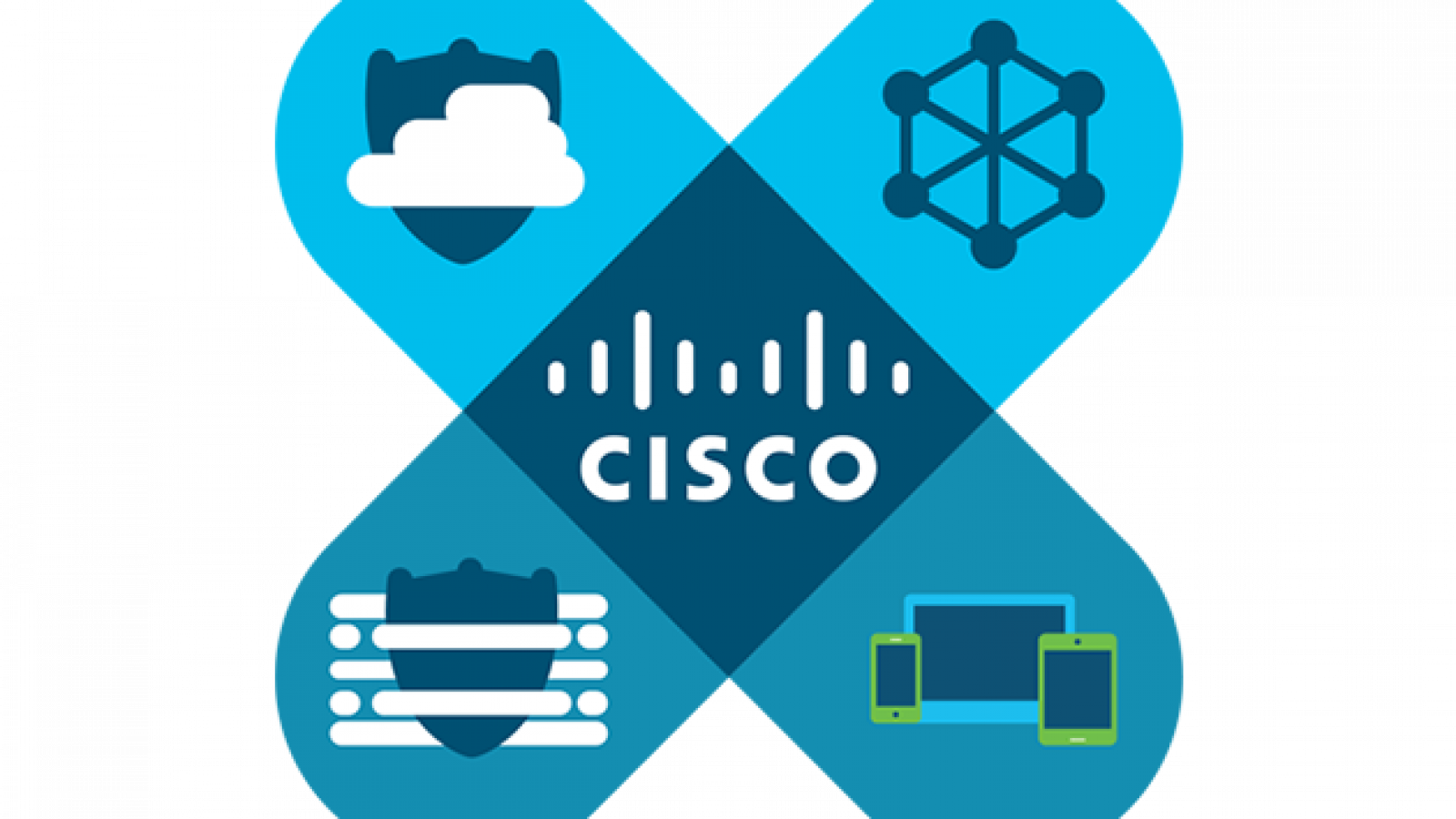 Cisco Networking