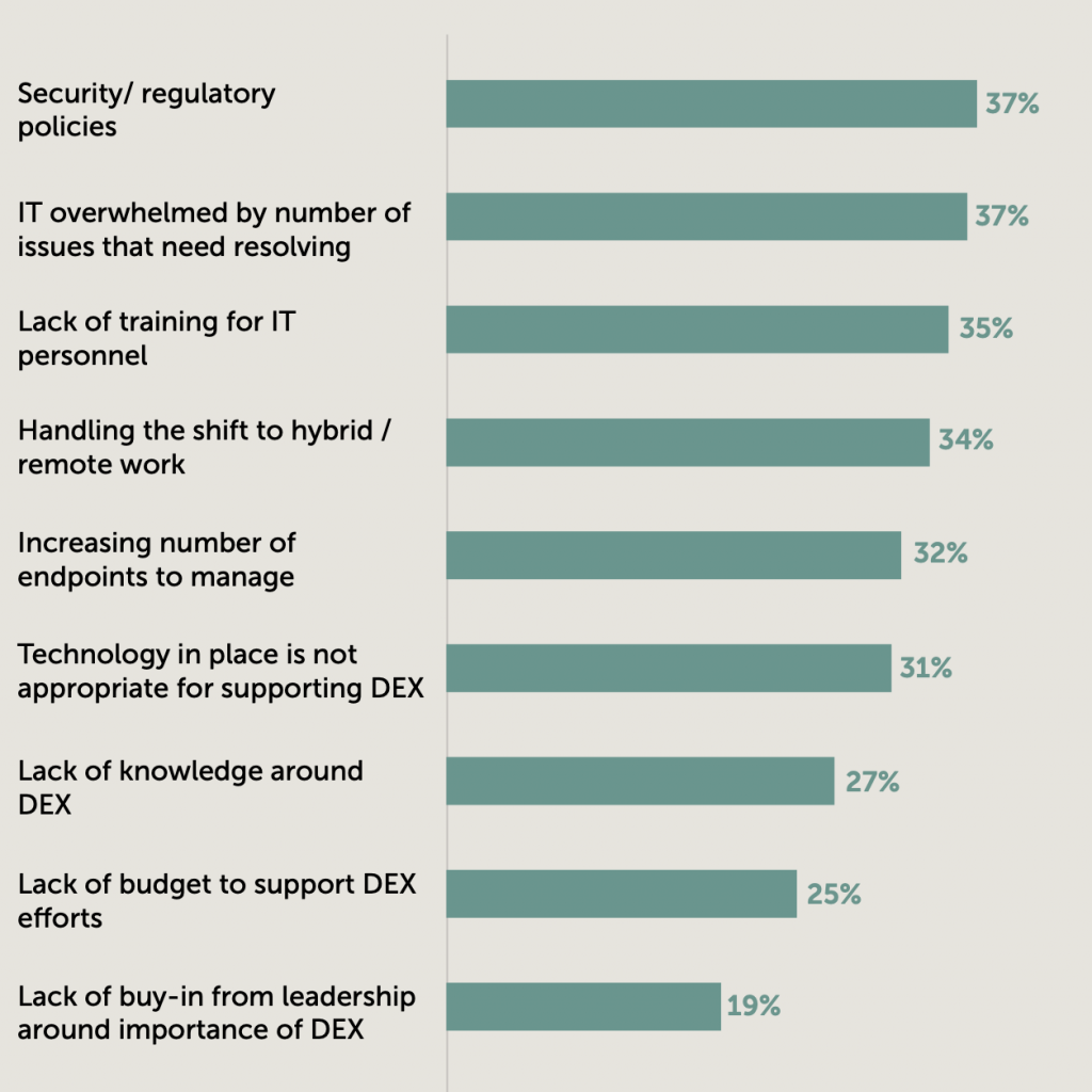 Challenges to the employee’s digital experience